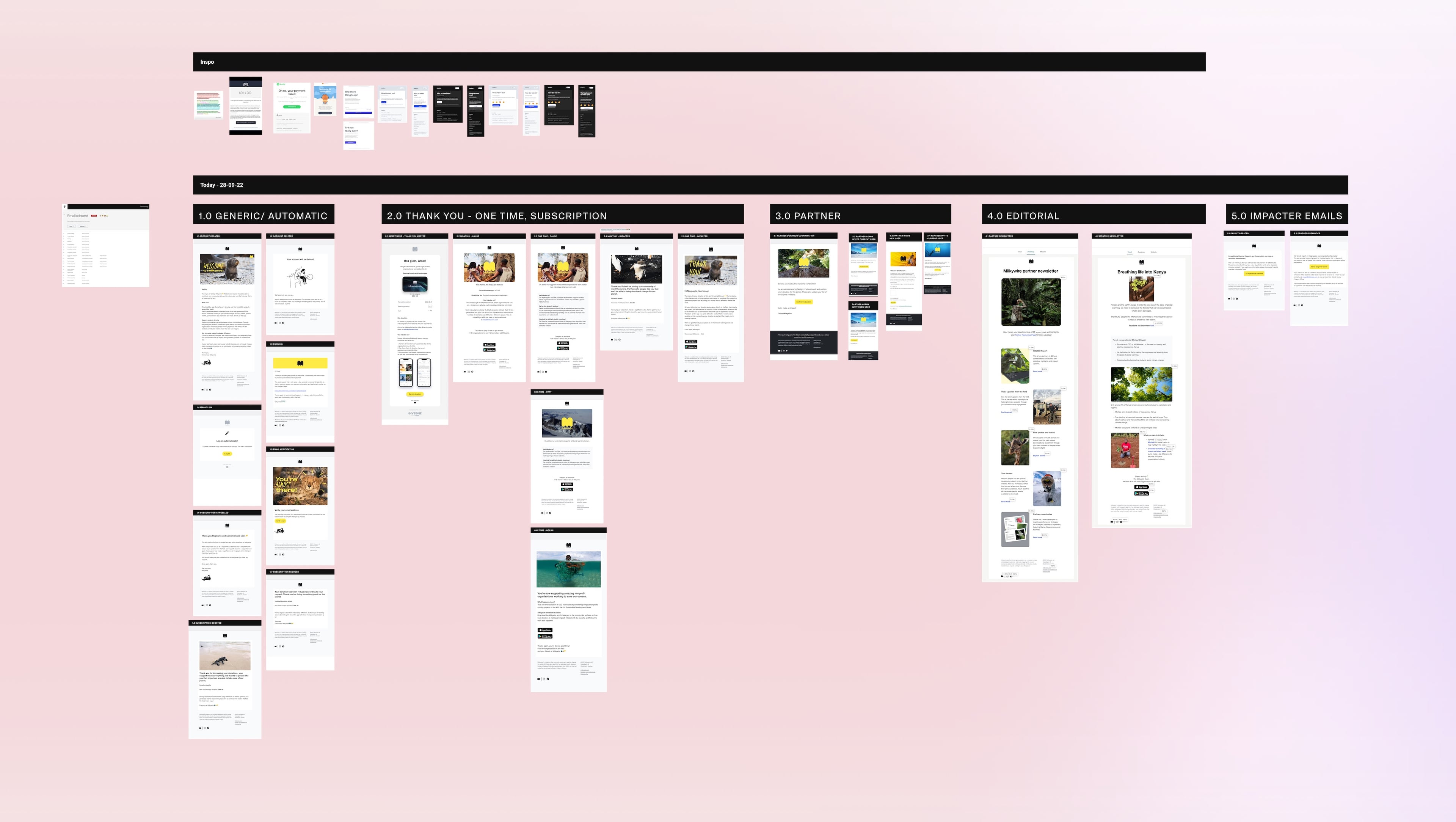 Email mapping