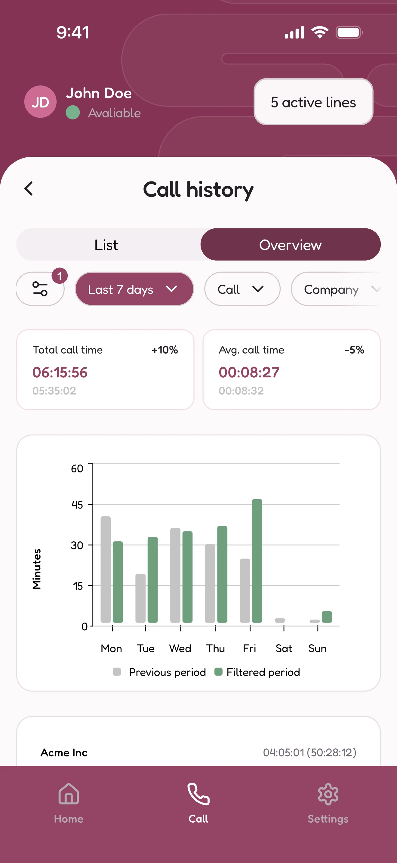 AgentLine App Store screenshot showing call history, duration and a call statistics chart