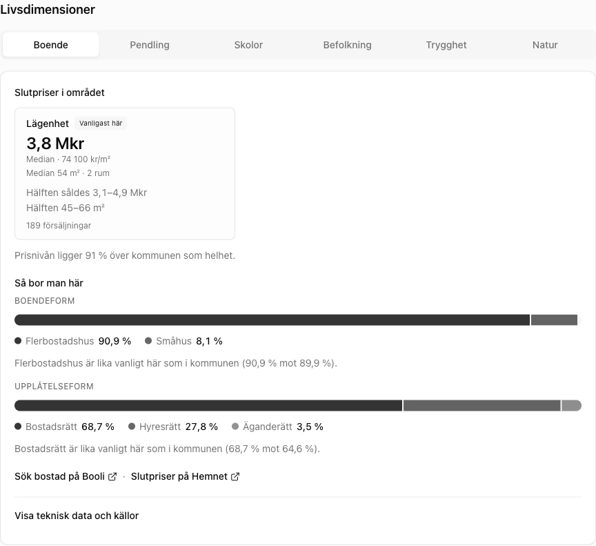 Housing information for Norra Råsunda, showing sale prices and housing types